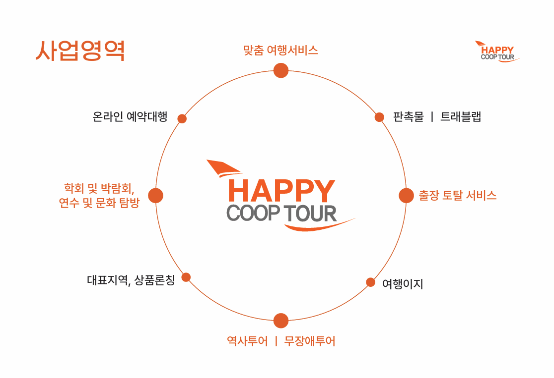 회사 소개 이미지 3